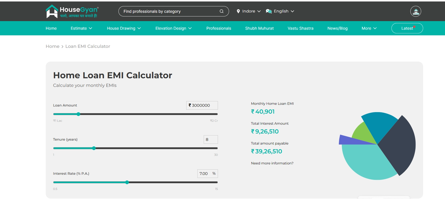 Home Loan Calculator