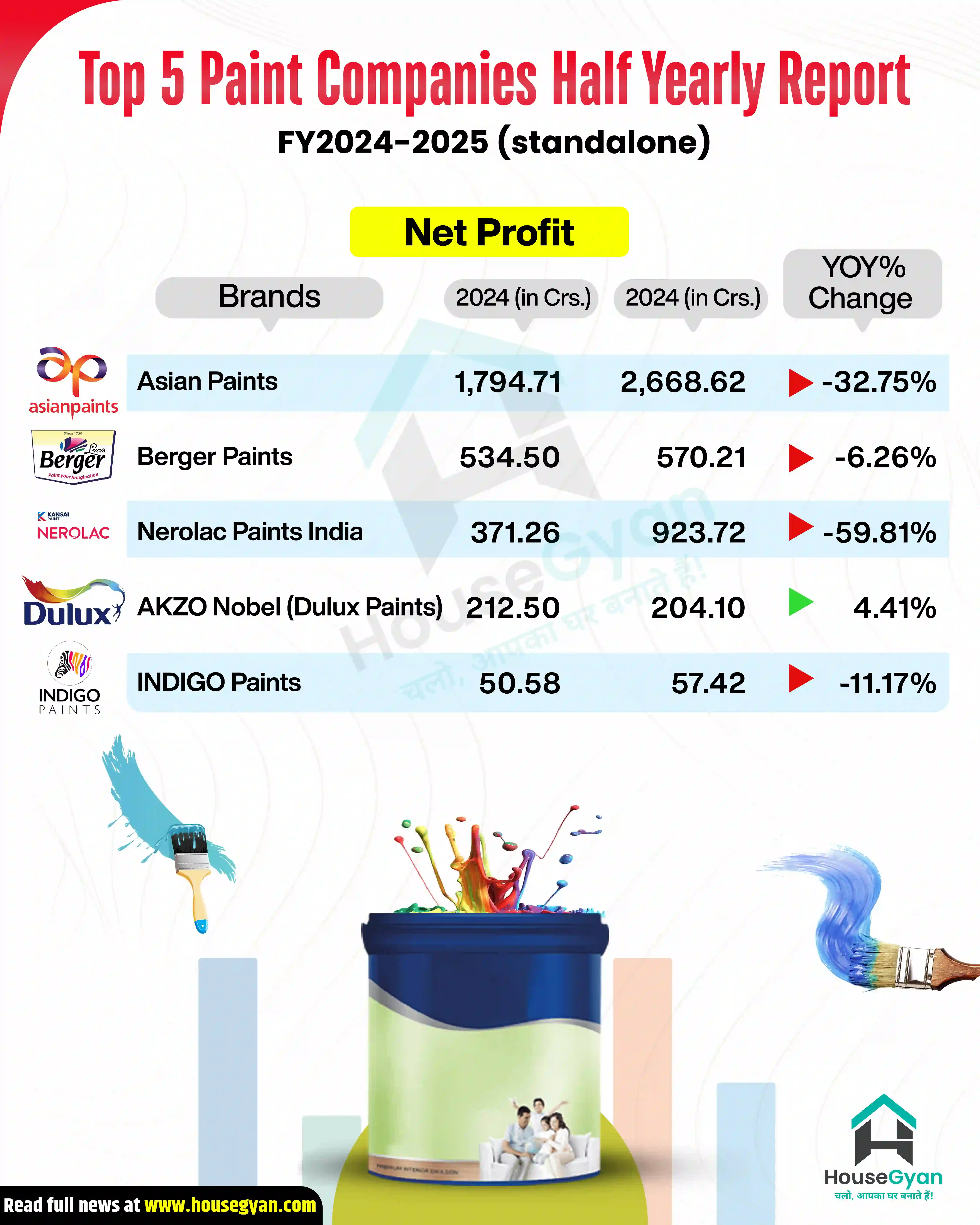 paint companies sales report