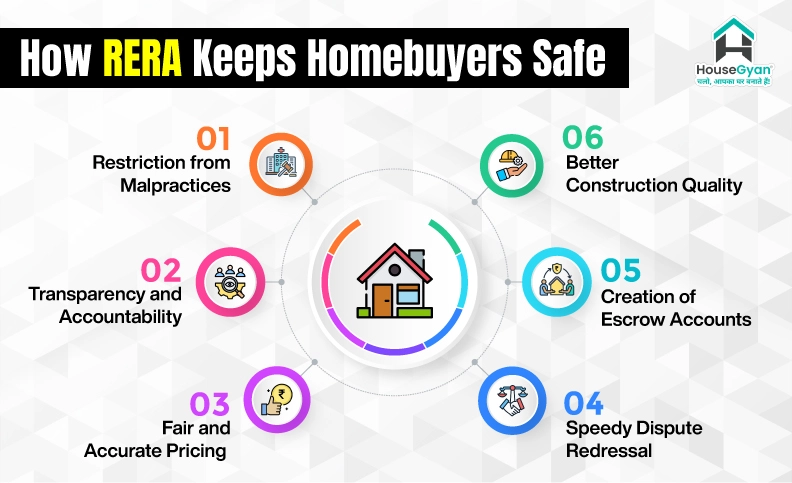 how-rera-protect-homebuyers-in-india