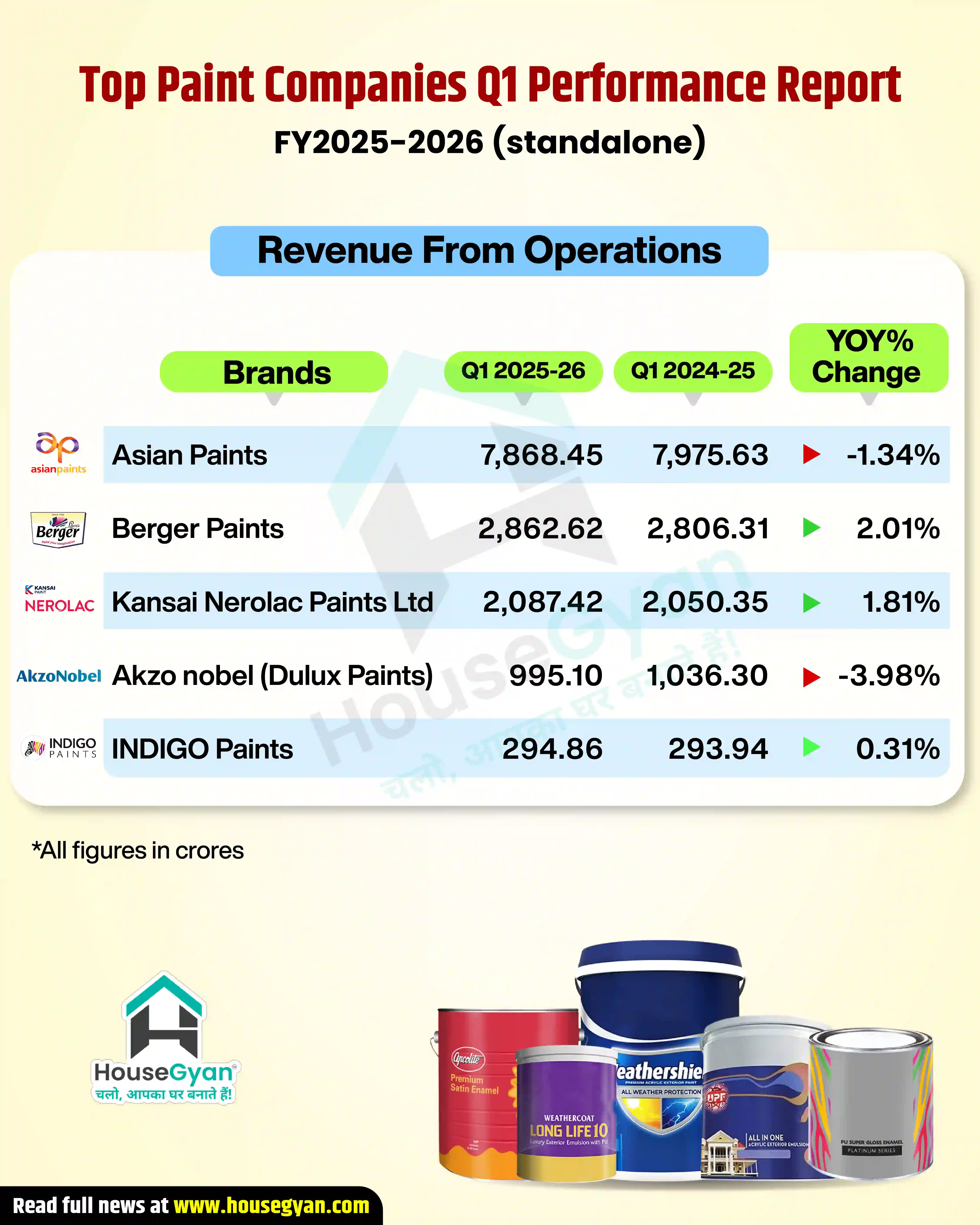 paint companies sales report