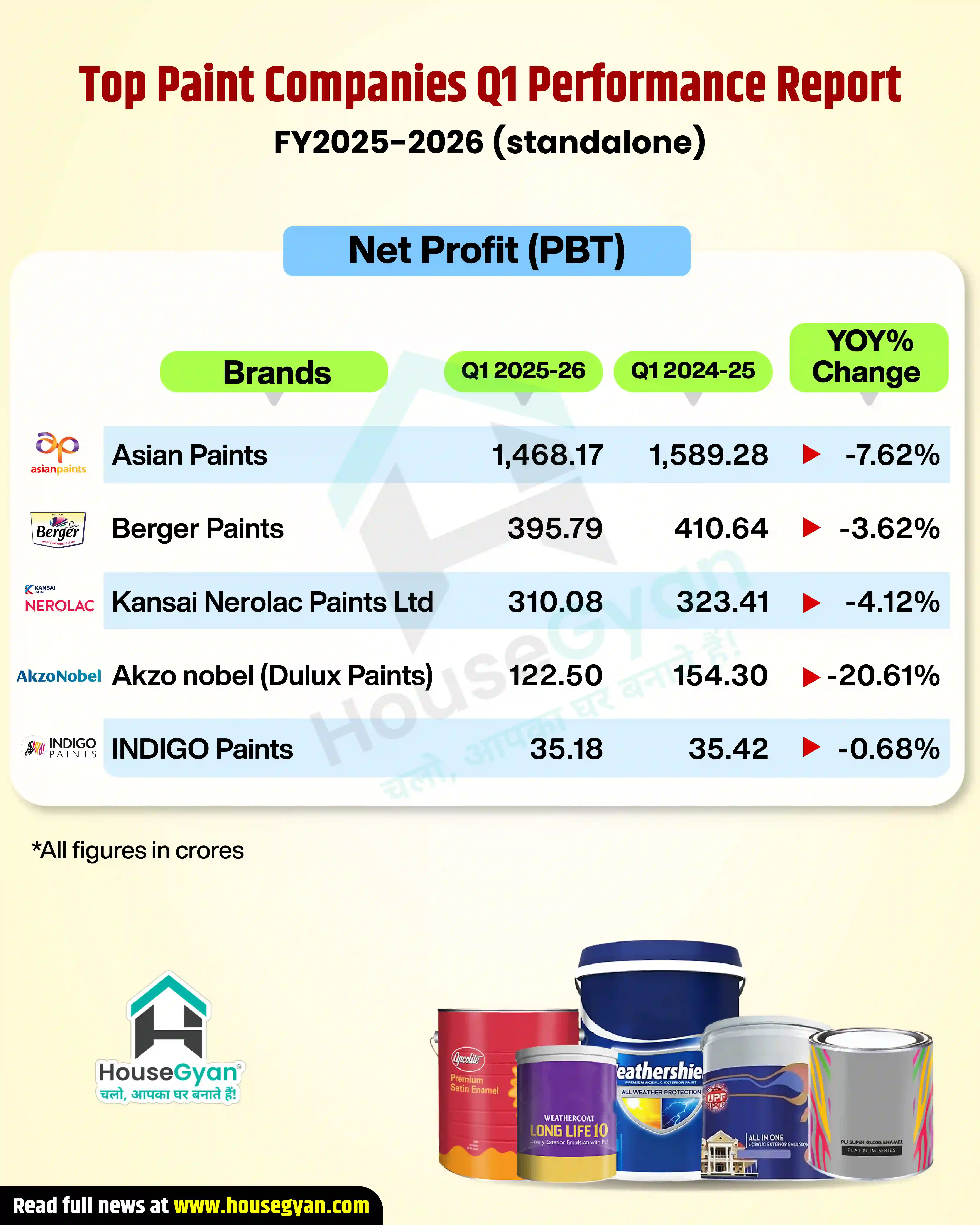 paint companies sales report
